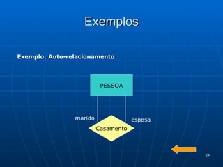 Exemplos Exemplo :  Auto-relacionamento PESSOA Casamento marido esposa 