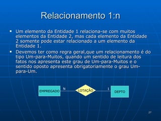 Relacionamento 1:n Um elemento da Entidade 1 relaciona-se com muitos elementos da Entidade 2, mas cada elemento da Entidade 2 somente pode estar relacionado a um elemento da Entidade 1. Devemos ter como regra geral,que um relacionamento é do tipo Um-para-Muitos, quando um sentido de leitura dos fatos nos apresenta este grau de Um-para-Muitos e o sentido oposto apresenta obrigatoriamente o grau Um-para-Um. EMPREGADO DEPTO LOTAÇÃO N 1 