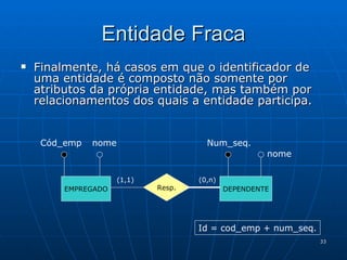 Finalmente, há casos em que o identificador de uma entidade é composto não somente por atributos da própria entidade, mas também por relacionamentos dos quais a entidade participa. Entidade Fraca EMPREGADO DEPENDENTE Resp. (1,1) (0,n) Cód_emp nome Num_seq. nome Id = cod_emp + num_seq. 