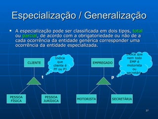 A especialização pode ser classificada em dois tipos,  total  ou  parcial , de acordo com a obrigatoriedade ou não de a cada ocorrência da entidade genérica corresponder uma ocorrência da entidade especializada. Especialização / Generalização CLIENTE PESSOA FÍSICA PESSOA JURÍDICA t EMPREGADO MOTORISTA SECRETÁRIA p Indica que cliente é PF ou PJ Indica que nem todo EMP é motorista ou secretária 