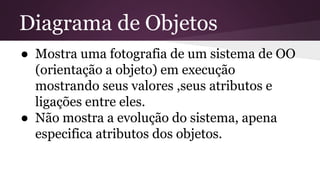 Diagrama de Objetos 
● Mostra uma fotografia de um sistema de OO 
(orientação a objeto) em execução 
mostrando seus valores ,seus atributos e 
ligações entre eles. 
● Não mostra a evolução do sistema, apena 
especifica atributos dos objetos. 
 