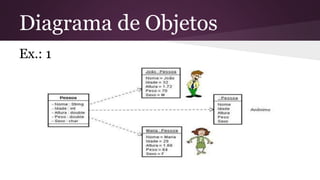 Diagrama de Objetos 
Ex.: 1 
 