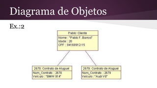 Diagrama de Objetos 
Ex.:2 
