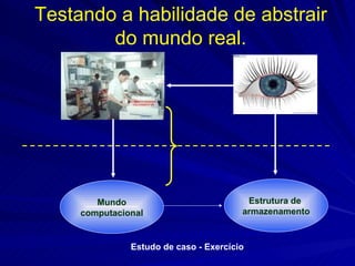 Testando a habilidade de abstrair do mundo real. Estrutura de  armazenamento Mundo computacional Estudo de caso - Exercício 