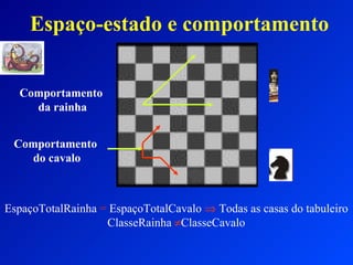 Espaço-estado e comportamento EspaçoTotalRainha  =  EspaçoTotalCavalo    Todas as casas do tabuleiro ClasseRainha   ClasseCavalo Comportamento  do cavalo Comportamento  da rainha 