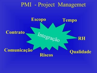 PMI  - Project  Managemet Integração Contrato Comunicação Riscos Tempo RH Escopo Qualidade 