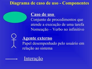Diagrama de caso de uso - Componentes Caso de uso   Conjunto de procedimentos que atende a execução de uma tarefa Nomeação...
