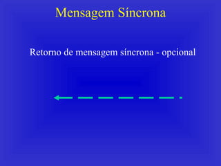 Mensagem Síncrona Retorno de mensagem síncrona - opcional 