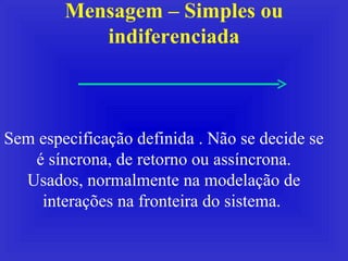 Mensagem – Simples ou indiferenciada Sem especificação definida . Não se decide se é síncrona, de retorno ou assíncrona. Usados, normalmente na modelação de interações na fronteira do sistema.  