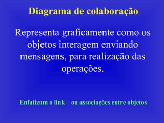 Diagrama de colaboração Representa graficamente como os objetos interagem enviando mensagens, para realização das operações. Enfatizam o link – ou associações entre objetos 
