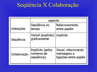 Seqüência X Colaboração  