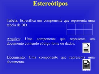 Estereótipos Tabela:  Específica um componente que representa uma tabela de BD. Arquivo : Uma componente que representa um documento contendo código fonte ou dados. Documento : Uma componente que representa uma documento. 