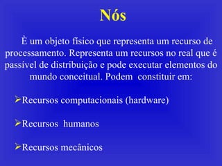 Nós È um objeto físico que representa um recurso de processamento. Representa um recursos no real que é passível de distribuição e pode executar elementos do mundo conceitual. Podem  constituir em: Recursos computacionais (hardware) Recursos  humanos Recursos mecânicos 