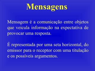 Mensagens Mensagem é a comunicação entre objetos que veicula informação na expectativa de provocar uma resposta. É represe...