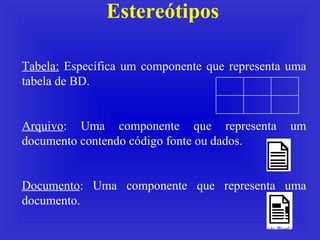 Estereótipos Tabela:  Específica um componente que representa uma tabela de BD. Arquivo : Uma componente que representa um...