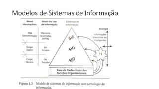 Modelos de Sistemas de Informação
 