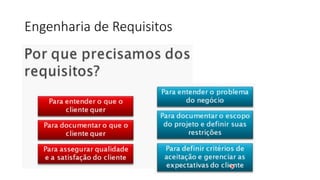 Engenharia de Requisitos
 