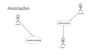 Associações
Cliente
Consulta de Veículos
Verifica veículos
Vistoriador
Corretor
 