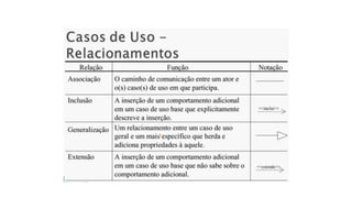 Modelagem de Sistemas de Informação 07