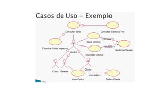 Modelagem de Sistemas de Informação 07