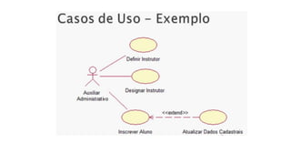 Modelagem de Sistemas de Informação 07
