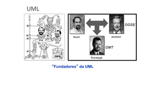 UML
“Fundadores” da UML
 