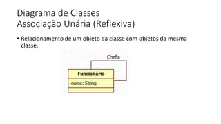 Diagrama de Classes
Associação Unária (Reflexiva)
• Relacionamento de um objeto da classe com objetos da mesma
classe.
 