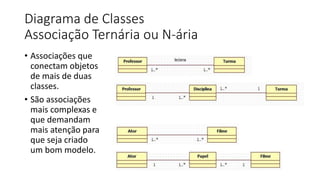 Diagrama de Classes
Associação Ternária ou N-ária
• Associações que
conectam objetos
de mais de duas
classes.
• São associações
mais complexas e
que demandam
mais atenção para
que seja criado
um bom modelo.
 