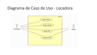 Diagrama de Caso de Uso - Locadora
 