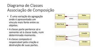 Diagrama de Classes
Associação de Composição
• É uma variação da agregação
onde é apresentado um
vínculo mais forte entre os
objetos.
• A classe parte pertence só e
somente só à classe todo, num
determinado momento.
• A classe composta é
responsável pela criação e
destruição de suas partes.
 