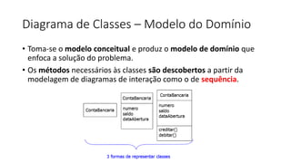 Diagrama de Classes – Modelo do Domínio
• Toma-se o modelo conceitual e produz o modelo de domínio que
enfoca a solução do problema.
• Os métodos necessários às classes são descobertos a partir da
modelagem de diagramas de interação como o de sequência.
 