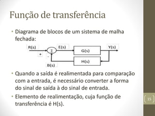 Função de transferência
• Diagrama de blocos de um sistema de malha
fechada:
• Quando a saída é realimentada para comparação
com a entrada, é necessário converter a forma
do sinal de saída à do sinal de entrada.
• Elemento de realimentação, cuja função de
transferência é H(s).
15
 