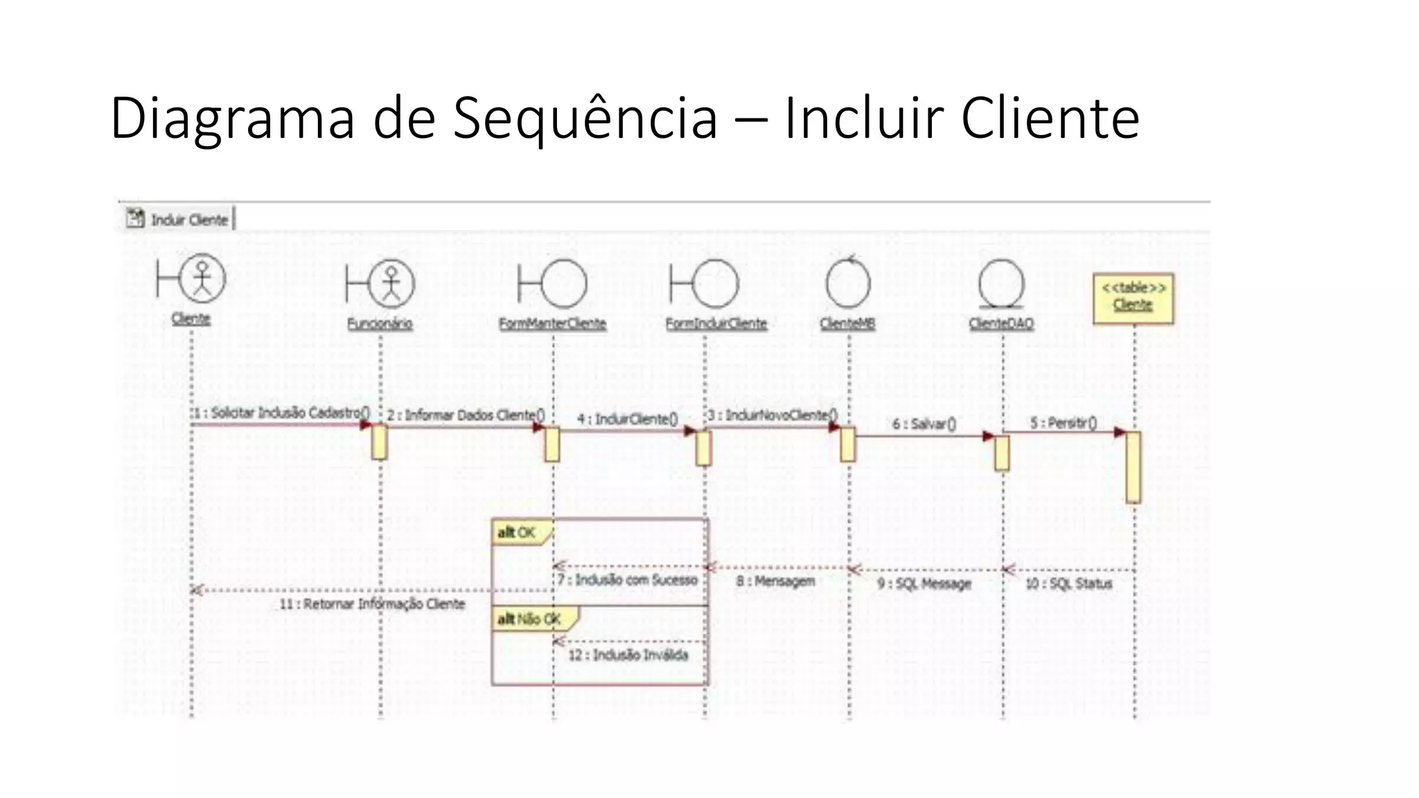 Modelagem de Sistemas de Informação 10 Diagrama de Sequência | PPT