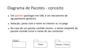 Diagrama de Pacotes - conceito
 