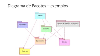 Diagrama de Pacotes – exemplos
 