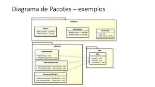Diagrama de Pacotes – exemplos
 