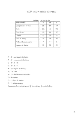 47
BLUSA CIGANA (TECIDO OU MALHA)
TABELA DE MEDIDAS
TAMANHOS P M G
Comprimento da blusa 56 58 60
Busto 106 168 176
Altura da cava 19 18 17
Ombro 23 25 27
Boca da manga 24 28 32
Profundidade do decote 7 9 11
Largura do decote 30 31 32
A – B = quarta parte do busto;
A – C = comprimento da blusa;
C – D = A – B;
B – D = A – C;
A – E = largura do decote;
E – F = 2 cm;
A – G = profundidade do decote;
F – H = ombro;
H – I = boca da manga;
D – J = altura da cava.
Caída de ombro: subir do ponto G, 2cm e descer do ponto H, 2cm.
 