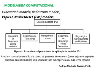 MODELAGEM COMPUTACIONAL
Evacuation models; pedestrian models;
PEOPLE MOVEMENT (PM) models
Ajudam na compreensão de como as pessoas se movem (quer seja em espaços
abertos ou confinados) sob situações de emergência ou não-emergência
Rodrigo Machado Tavares, Ph.D.
 