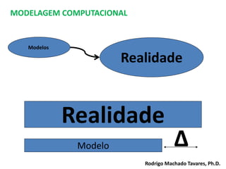 MODELAGEM COMPUTACIONAL
Modelos
Realidade
Realidade
Modelo Δ
Rodrigo Machado Tavares, Ph.D.
 