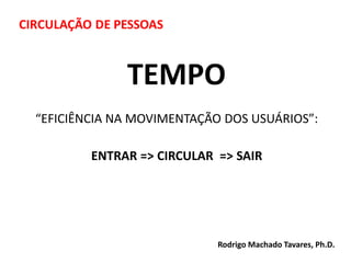 “EFICIÊNCIA NA MOVIMENTAÇÃO DOS USUÁRIOS”:
ENTRAR => CIRCULAR => SAIR
TEMPO
Rodrigo Machado Tavares, Ph.D.
 