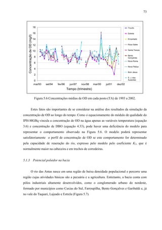 73
Figura 5.6 Concentrações médias de OD em cada posto (TA) de 1993 a 2002.
Estes fatos são importantes de se considerar na análise dos resultados da simulação da
concentração de OD ao longo do tempo. Como o equacionamento do módulo de qualidade do
IPH-MGBq vincula a concentração de OD na água apenas as variáveis temperatura (equação
3.6) e concentração de DBO (equação 4.33), pode haver uma deficiência do modelo para
representar o comportamento observado na Figura 5.6. O modelo poderá representar
satisfatoriamente o perfil de concentração de OD se este comportamento for determinado
pela capacidade de reaeração do rio, expresso pelo modelo pelo coeficiente K2, que é
normalmente maior na cabeceira e em trechos de corredeiras.
5.1.3 Potencial poluidor na bacia
O rio das Antas nasce em uma região de baixa densidade populacional e percorre uma
região cujas atividades básicas são a pecuária e a agricultura. Entretanto, a bacia conta com
pólos industriais altamente desenvolvidos, como o conglomerado urbano do nordeste,
formado por municípios como Caxias do Sul, Farroupilha, Bento Gonçalves e Garibaldi e, já
no vale do Taquari, Lajeado e Estrela (Figura 5.7).
0
2
4
6
8
10
12
14
16
18
mai/93 set/94 fev/96 jun/97 nov/98 mar/00 jul/01 dez/02
Tempo (trimestre)
ConcentraçãodeOD(mg/l)
Triunfo
Estrela
Encantado
Roca Sales
Santa Tereza
Bento
Gonçalves
Nova Roma
Nova Pádua
Bom Jesus
S. J. dos
Ausentes
 