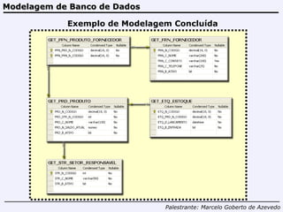 Modelagem de Banco de Dados Palestrante:   Marcelo Goberto de Azevedo Exemplo de Modelagem Concluída 