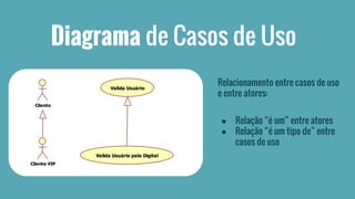Diagrama de Casos de Uso 
Relacionamento entre casos de uso 
e entre atores: 
● Relação “é um” entre atores 
● Relação “é um tipo de” entre 
casos de uso 
 