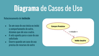 Diagrama de Casos de Uso 
Relacionamento de inclusão 
● Se um caso de uso inicia ou inclui 
o comportamento de outro, 
dizemos que ele usa o outro. 
● A seta aponta para o caso de uso 
solicitado 
● Ocorre quando um caso de uso 
precisa de recursos de outro 
 