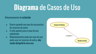 Diagrama de Casos de Uso 
Relacionamento de extensão 
● Ocorre quando um caso de uso precisa 
de recursos de outro 
● A seta aponta para o caso de uso 
solicitante 
● Relacionamento onde um caso de uso 
pode usar os recursos de outro, não 
sendo obrigatório esse uso. 
 