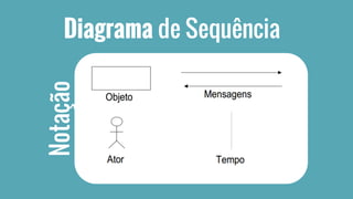 Diagrama de Sequência 
Notação 
 