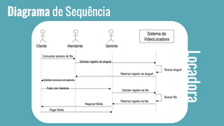 Diagrama de Sequência 
Locadora 
 