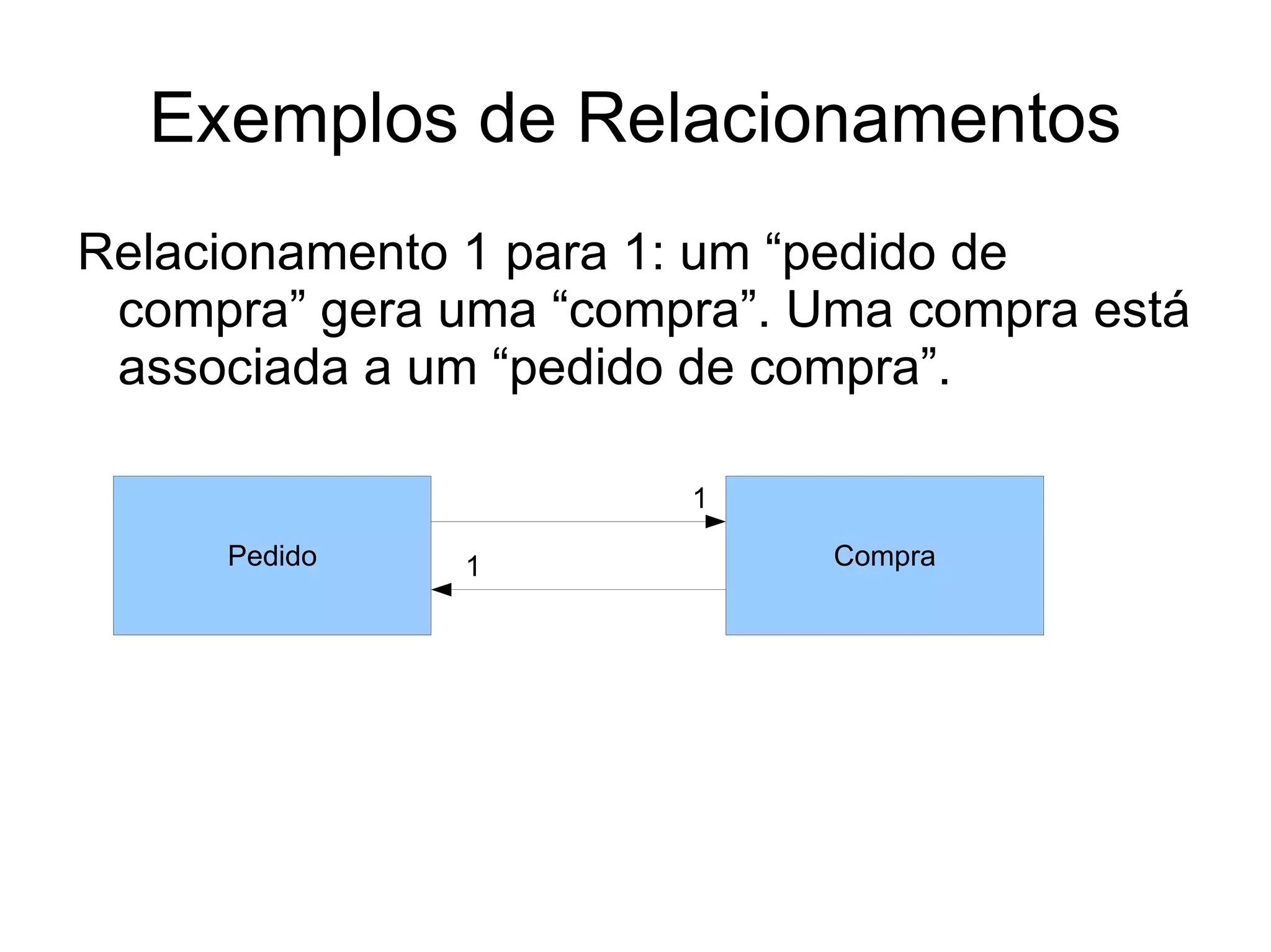 Exemplos de Relacionamentos
Relacionamento 1 para 1: um “pedido de
 compra” gera uma “compra”. Uma compra está
 associada a um “pedido de compra”.

                       1

     Pedido   1              Compra
 