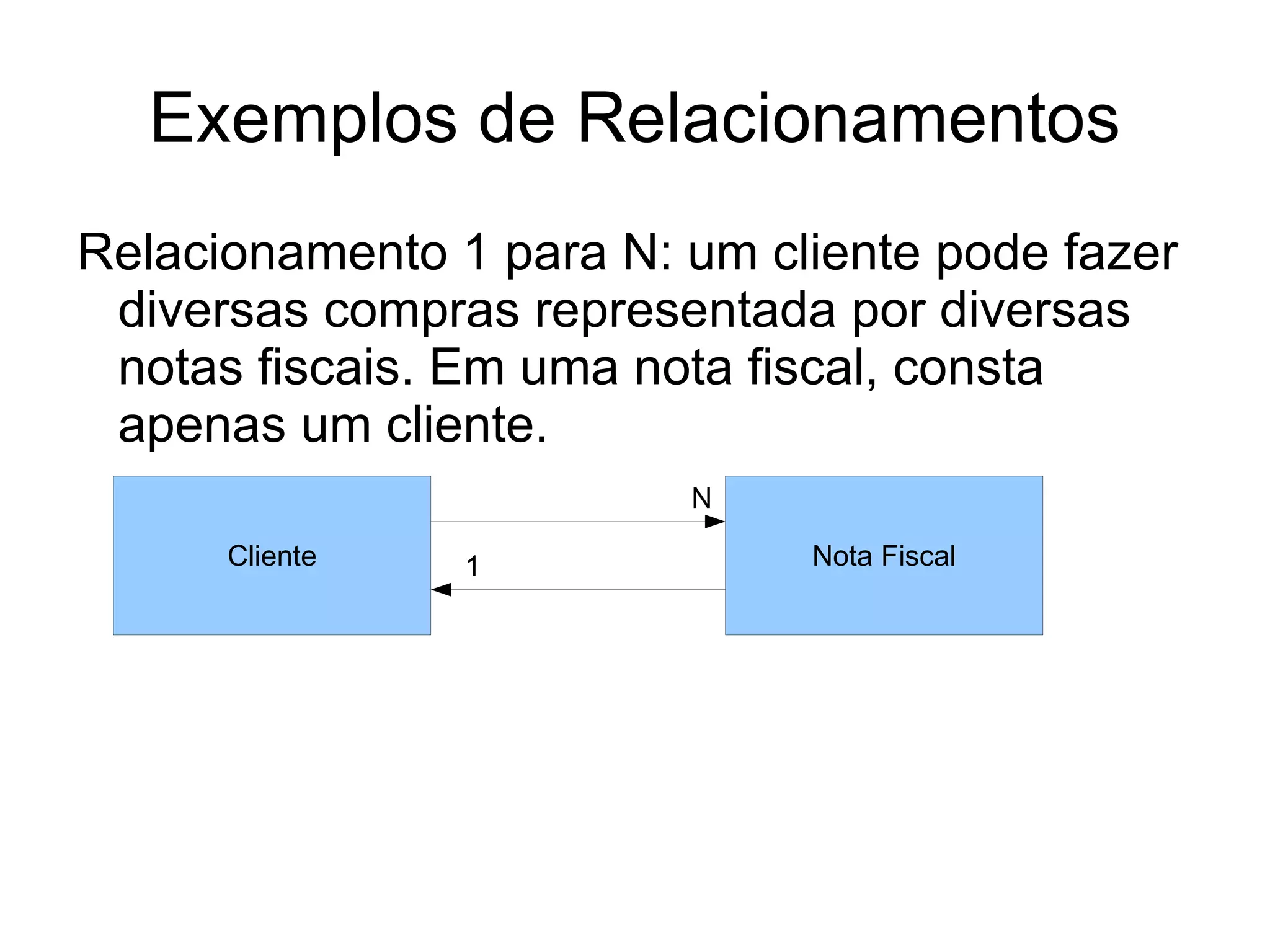 Exemplos de Relacionamentos
Relacionamento 1 para N: um cliente pode fazer
 diversas compras representada por diversas
 notas fiscais. Em uma nota fiscal, consta
 apenas um cliente.
                         N

      Cliente   1             Nota Fiscal
 