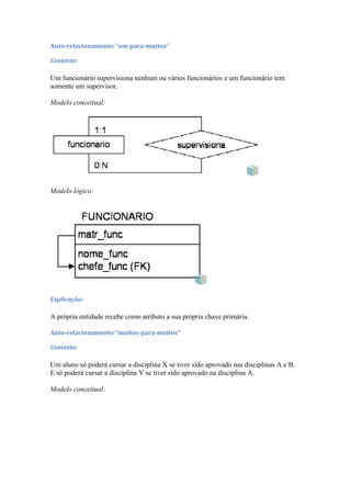 Auto-relacionamento "um-para-muitos"
Contexto:
Um funcionário supervisiona nenhum ou vários funcionários e um funcionário tem
somente um supervisor.
Modelo conceitual:
Modelo lógico:
Explicação:
A própria entidade recebe como atributo a sua própria chave primária.
Auto-relacionamento "muitos-para-muitos"
Contexto:
Um aluno só poderá cursar a disciplina X se tiver sido aprovado nas disciplinas A e B.
E só poderá cursar a disciplina Y se tiver sido aprovado na disciplina A.
Modelo conceitual:
 